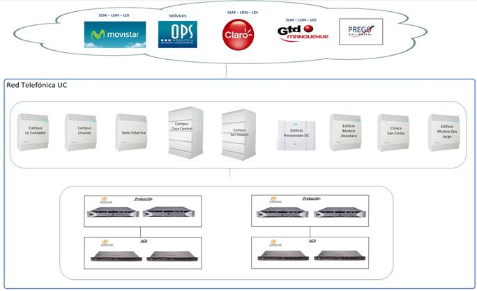 diagrama red telefonica