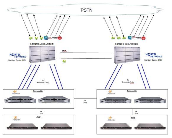 diagrama tdm ip