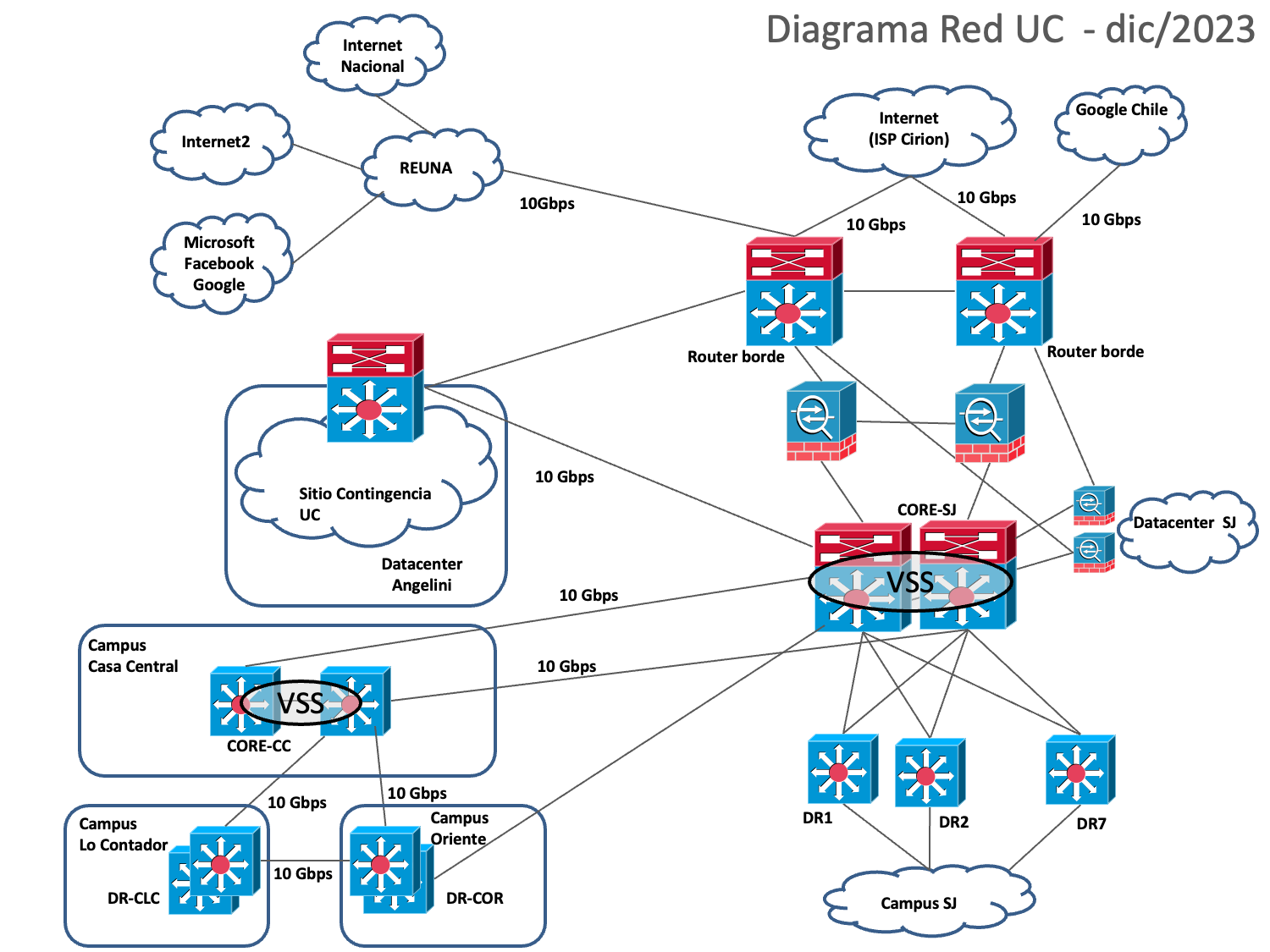 esquema general reduc2